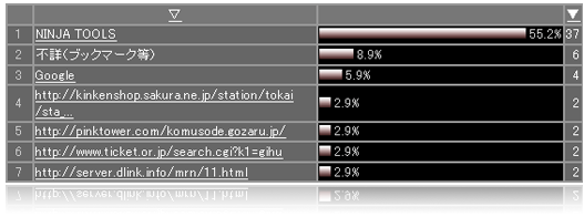 リンク元サイトが確認できるリンク元総計画面