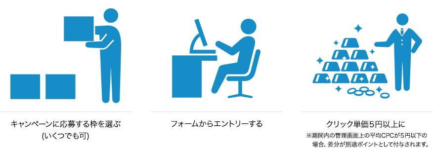 キャンペーンの流れ