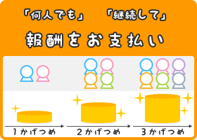 「何人でも」「継続して」報酬をお支払い