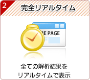 完全リアルタイム - 全ての解析結果をリアルタイムで表示