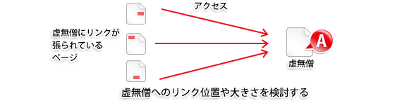 虚無僧へのリンク位置や大きさを検討する