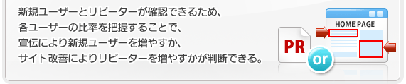 新規ユーザーとリピーターが確認できるため、各ユーザーの比率を把握することで、宣伝により新規ユーザーを増やすか、サイト改善によりリピーターを増やすかが判断できる。