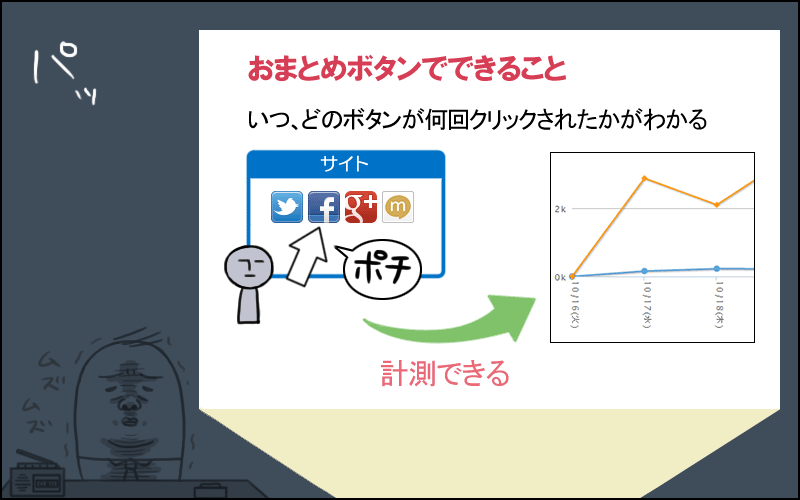 おまとめボタン漫画